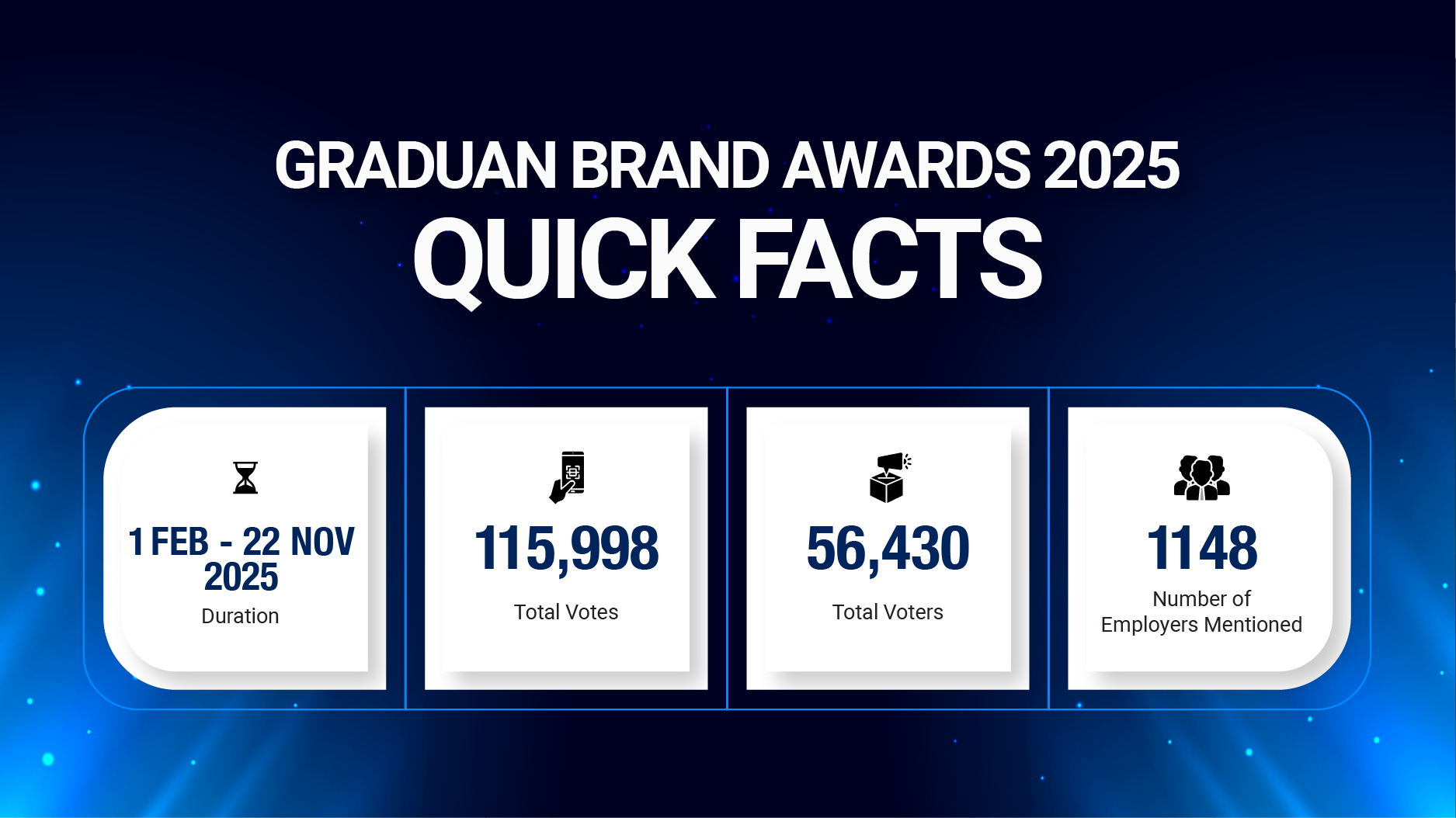 GRADUAN BRAND AWARDS 2025