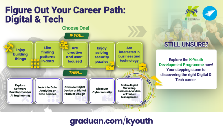 Figure Out Your Career Path : Digital & Tech